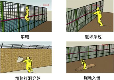 南城县周界防范报警系统四号