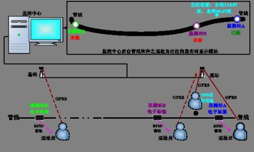 南城县巡更系统八号