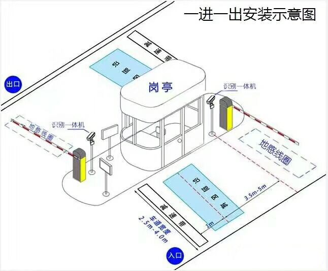 南城县标准车牌识别系统安装图