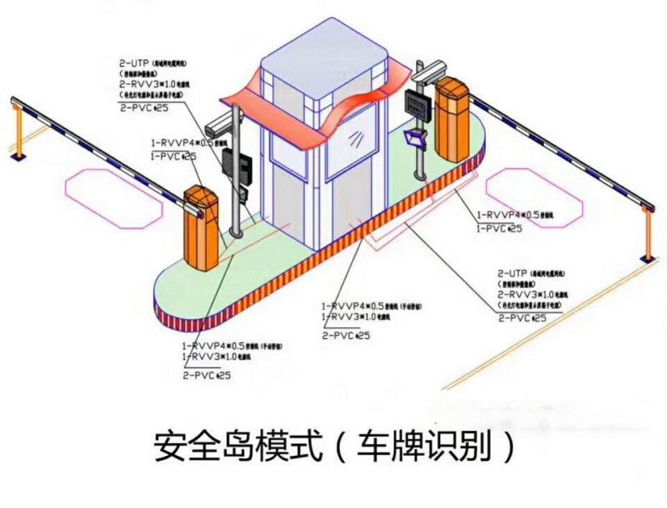 南城县双通道带岗亭车牌识别