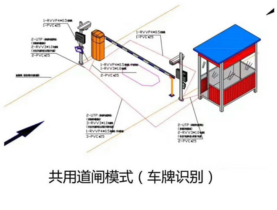 南城县单通道车牌识别系统施工