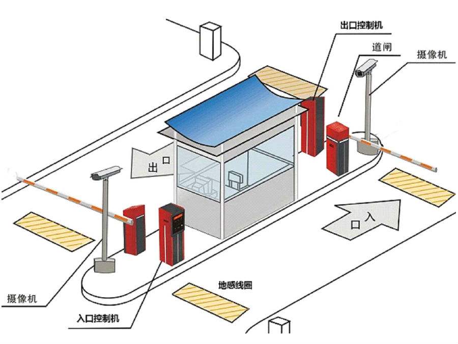 南城县标准双通道刷卡停车系统安装示意